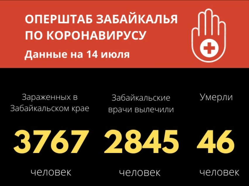 В Забайкалье 2845 человек уже выписаны из больниц после перенесенного коронавируса